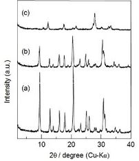 530 م 2 / ز من مسحوق الزيوليت SSZ 13 لفصل N2 و CO2
